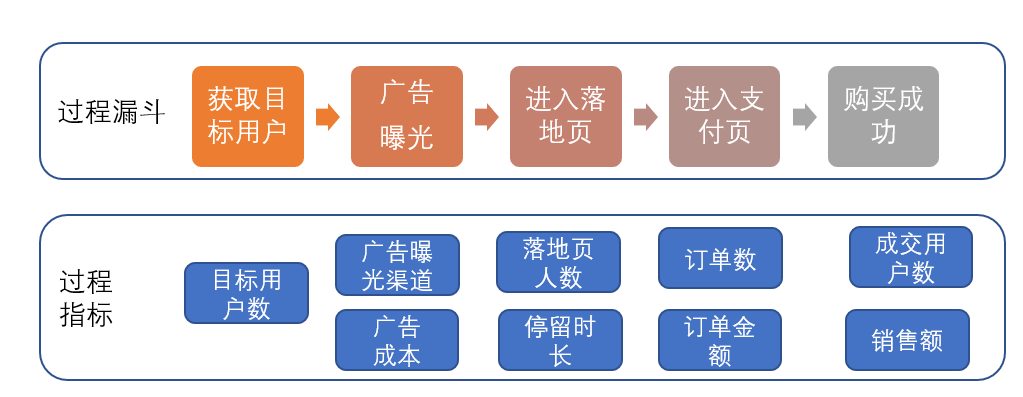 产品经理，产品经理网站